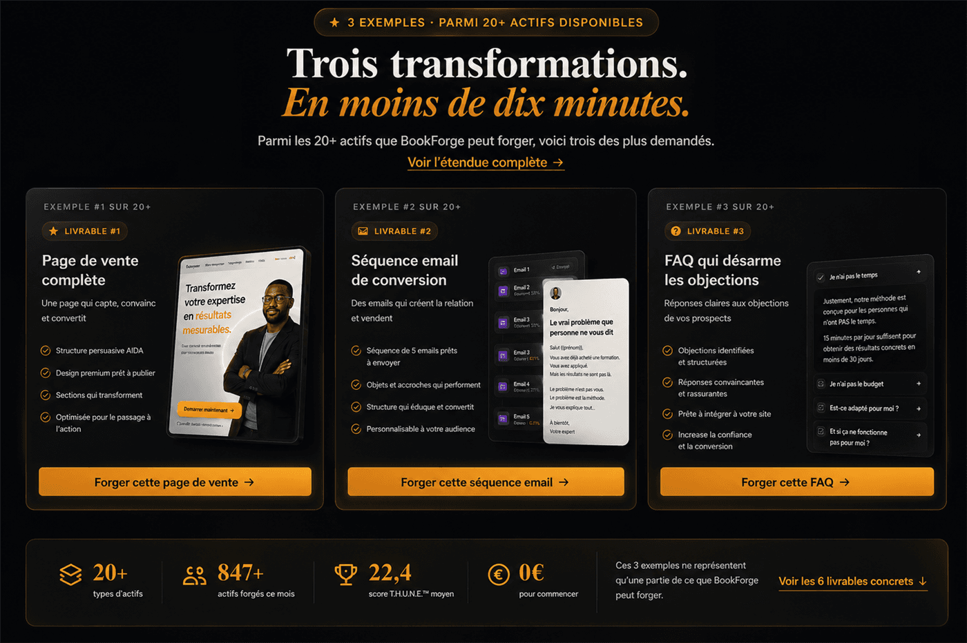 3 exemples parmi 20+ actifs BookForge : page de vente complète, séquence email de conversion et FAQ qui désarme les objections — trois transformations en moins de dix minutes.